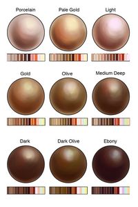 savagefluff: “ teamheadcanon: “ fuckyeahcharacterdevelopment: “ kaxbeokay: “ “ preservedcucumbers: Skin tone practice using Lauren K. Cannon’s tutorials. Guys this painting stuff is really fun. Posting this because I figure someone else might benefit...