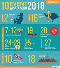 10 Event Wisata Seru di 2018