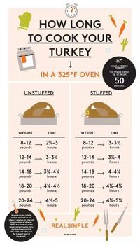 Turkey cooking time...very helpful. DDRAMOS