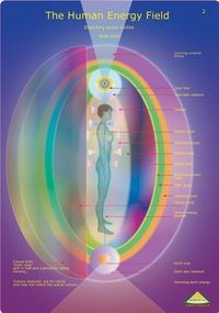 Directly above the skin's surface, the human energy field is divided into etheric layers. Each of these layers is three dimensional and envelops the body like a sheath or shell.