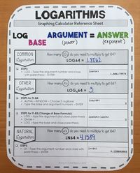 Algebra and Beyond - Blog