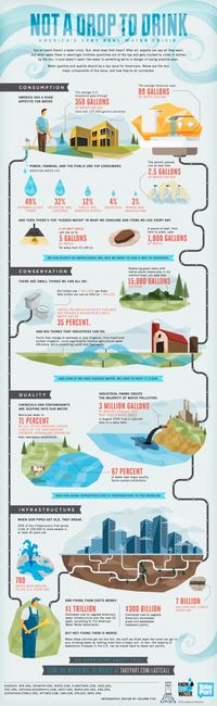 Infographic: Not a drop to drink - America's very real water crisis