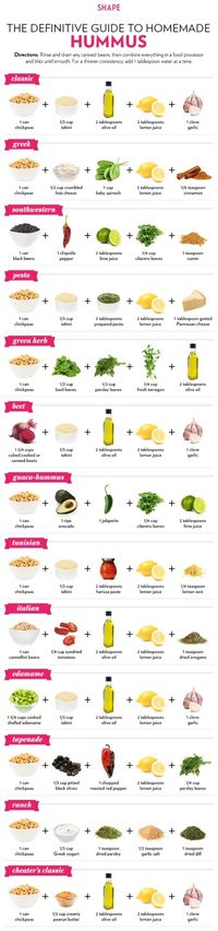the definitive guide to homemade hummus... almost #vegan ... with a few exceptions :)