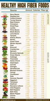 Rough & Ready High Fiber Recipes