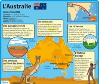 Fiche exposés : L'Australie