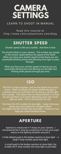 Learn How To Shoot In Manual Mode - ISO, Aperture & Shutter Speed Explained Shutter Speed, ISO, Aperture ... To be comfortable shooting manual you will need to know what your necessary adjustments are. Though these settings are all numeric, there isnt some insane math equation that you need to do to find out what to dial them i