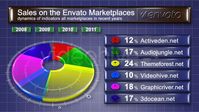 After Effects Templates for Infographics