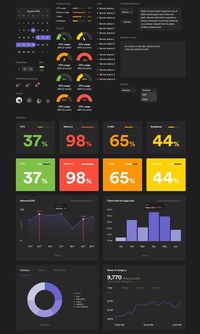 Get your dashboard done from your data! #dashboard #data #datavisualization #report #tableau