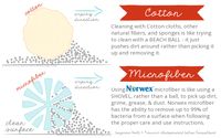 The Real Truth About Norwex Microfiber - Honest Norwex Reviews