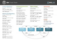 #Git Commands and Best Practices #CheatSheet from ZeroTurnaround http://zeroturnaround.com/rebellabs/git-commands-and-best-practices-cheat-sheet/ #RebelLabs