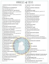 Latter-day Chatter: Study Guide: Miracles of Jesus