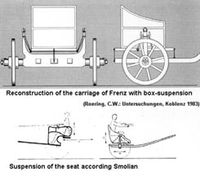 ROMAN TRACTION SYSTEMS