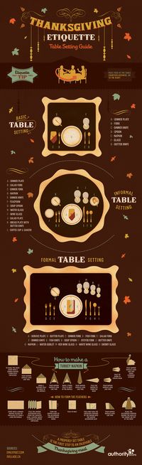 Infographic: Thanksgiving table setting & etiquette guide | The Salt Lake Tribune