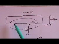 ▶ X Rays - A Level Physics - YouTube