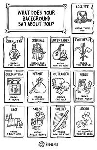 Understanding d&d for dummies aka me
