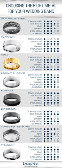 There are more wedding band metal options now than ever before. Which one best matches your lifestyle? Use this chart to help determine which wedding ring metal is best for you.