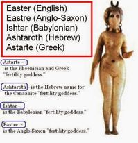 The Truth About Easter and the Secret Worship of the Anunnaki