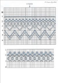 Free Smocking Plate: The Bishop Design - basic cables, waves, and trellises