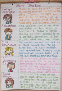 Writing a Narrative Anchor Chart