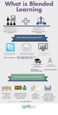 8 Things you Need to Know About Blended Learning