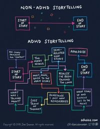 Illustrating ADHD: Using Comic Art to Explain ADD