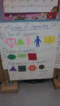 Lines of Symmetry Anchor Chart