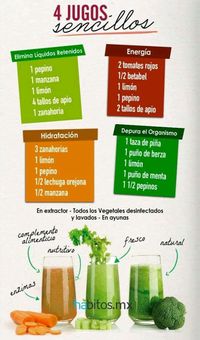 Jugos 2