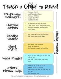 How to Teach a Child to Read - helpful for teacher and parents of children in preschool, kindergarten, and first grade