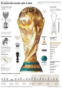 El centro del mundo cada 4 años by Dominick Proestakis, via Behance