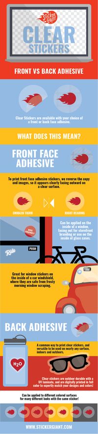 Have you ever seen a sticker on the inside of a window and wondered how they made that great messaging happen? Take a peak at this new infographic for a quick explanation!