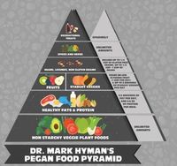 Part 2 Rules for a Pegan Diet