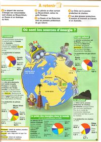 Où sont les sources d'énergies ?