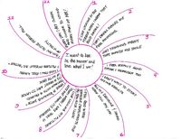 Recently, on a CD I was listening to I heard the speaker refer to a “focus wheel” and wondered what she was talking about. Today, on my lunch break, I decided that it was the perfect time for me t...