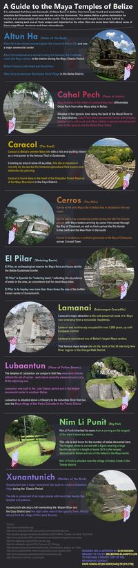 It is estimated that there are thousands of May ruins in Belize. Few have been found and escavated by scientists but thousands more exist that are yet