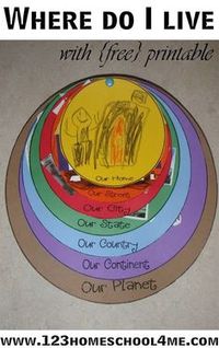 Where do I live? This is such a great geography activity for kids of all ages - preschool, kindergarten, 1st grade, 2nd grade, 3rd grade, 4th grade (homeschool, geography)