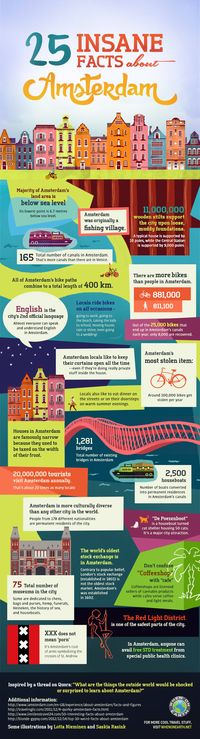 25 Insane Facts About Amsterdam #infographic #Travel #Amsterdam