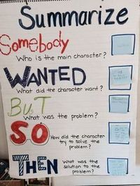 Interactive summarize anchor chart