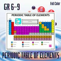 These are No Prep Print and Go science worksheets on the Periodic Table of Elements. #science #middleschool #highschool #printable #worksheet @innovativet