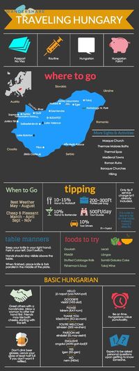 Hungary Travel Cheat Sheet; Sign up at www.wandershare.com for high-res images.