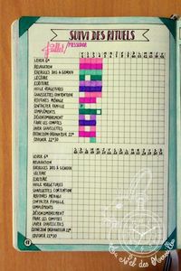 20 idées de mises en page pour customiser votre Bullet Journal.