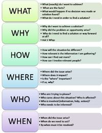 Problem Solving Worksheets for Adults | Problem Solving Activity: A Question Checklist to Investigate Problems