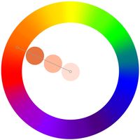 Monochromatic colour strategy features one hue only in a range of nuanced tonal values and chroma levels. Different tonal values and chroma levels help to create focus and can ehance contrast legibility. Monochromatic colour illustration by Zena O’Connor, PhD © Design Research Associates.