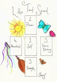 Litha Tarot Spread Ethony | Tarot Card Spread | Oracle Cards | Psychic Tools & Development | Divination