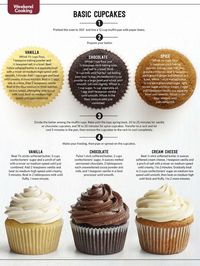 Information on Cupcakes