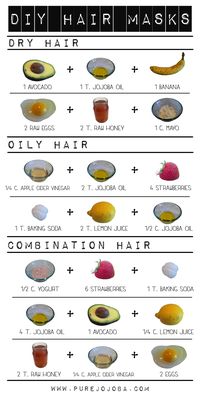 Moisturizing & Balancing Hair Masks