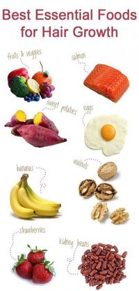 Best hair growth products food Ideas