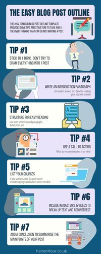 7 Easy & Actionable Steps to Create Perfect Blog Posts Every Time