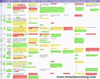Transcribed Rowling Outline with Revisions