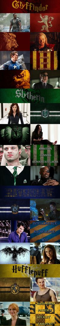 Avengers sorted into their respective Hogwarts houses