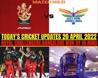 1- Match 31 IPL 2022 RCB vs LSG full highlights. Royal Challengers Bangalore defeated Lucknow Super Giants by 18 runs in the 31st match of IPL 2022 played at DY Patil Stadium in Mumbai. This is the fifth win for RCB. At the same time, it is the third defeat of Lucknow. Royal Challengers Bangalore scored 181 for 6 in 20 overs thanks to Faf du Plessis's innings of 96 runs... If you want to read full Today's Cricket Updates 20 April 2022 then! "PLEASE VISIT".